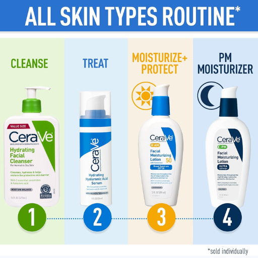 CeraVe Hydrating Facial Cleanser 562ml