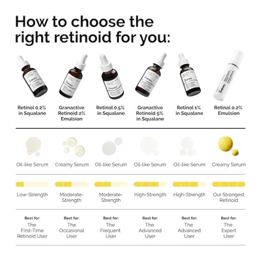 THE ORDINARY Granactive Retinoid 2% Emulsion 2% - 30 ml