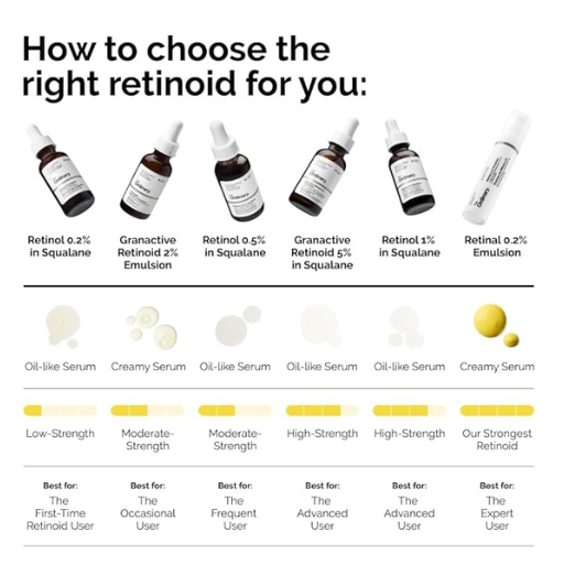 THE ORDINARY Retinol 0.2% in Squalane, 30ml